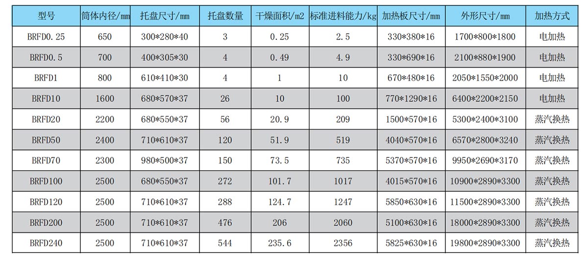 真空冷凍幹燥機