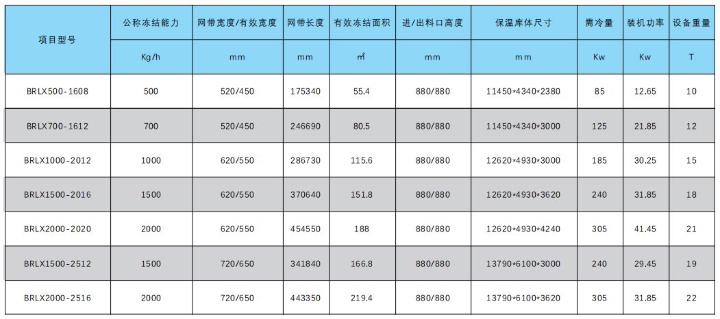 螺旋式速凍機